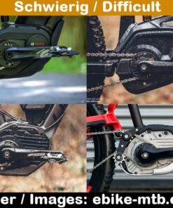 Umbaukit Bosch Schwierig